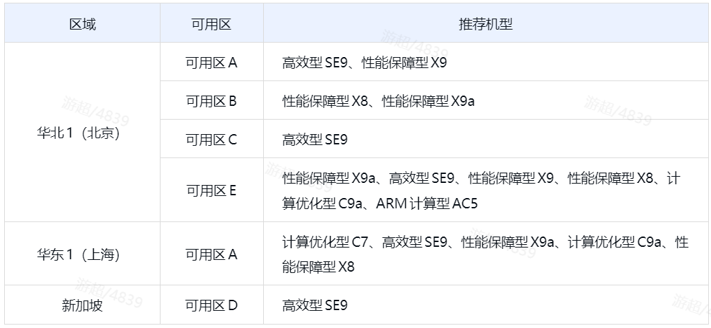 關于標準型S6/性能保障型X6機型資源售罄的通知