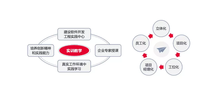 金山云KingStack发布教学实训平台 助推产教研一体化.png