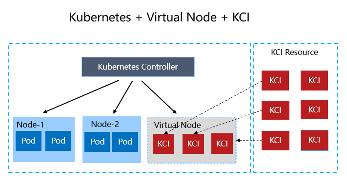 Connect KCI to a Kubernetes cluster.PNG