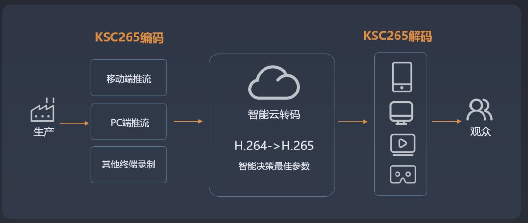 破解成本痛点 联手英特尔创造视频云极致体验.jpg