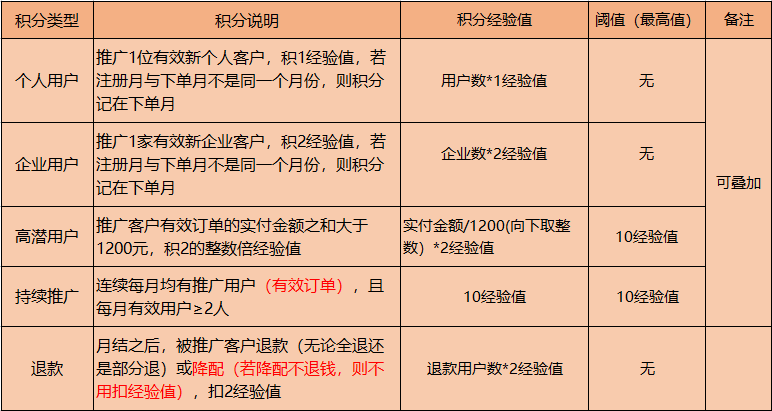 积分.png