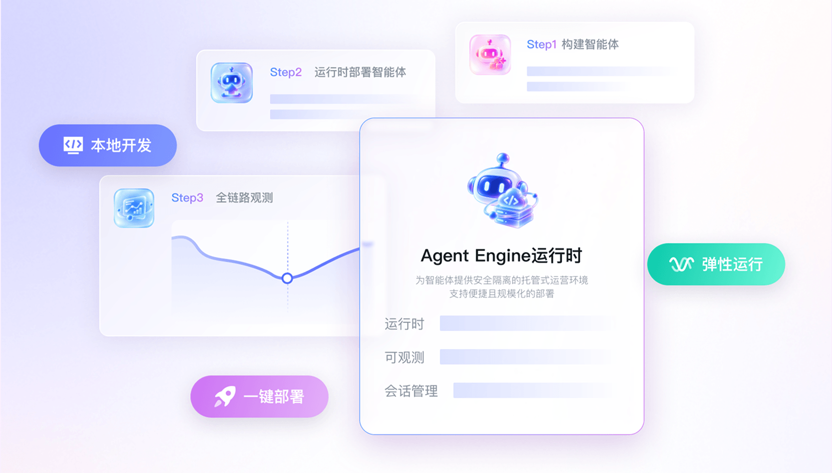 金山云星源AgentKit