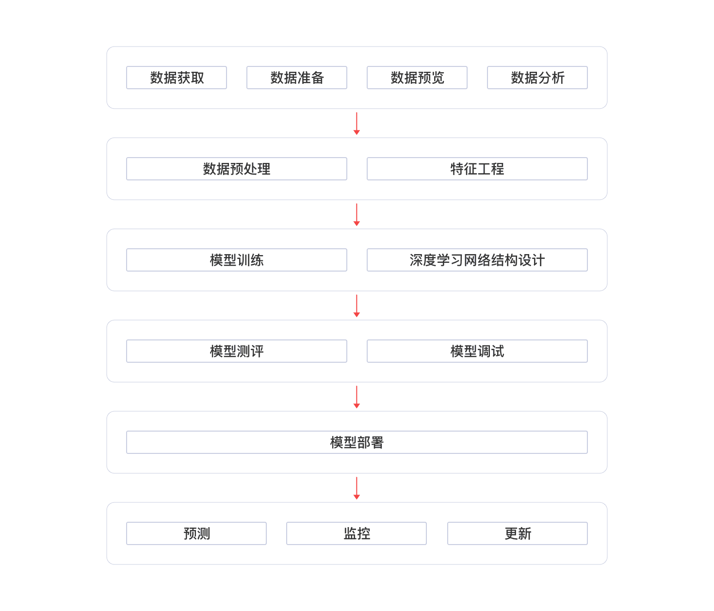 人工智能平台 购买价格 功能优势 场景案例 金山云