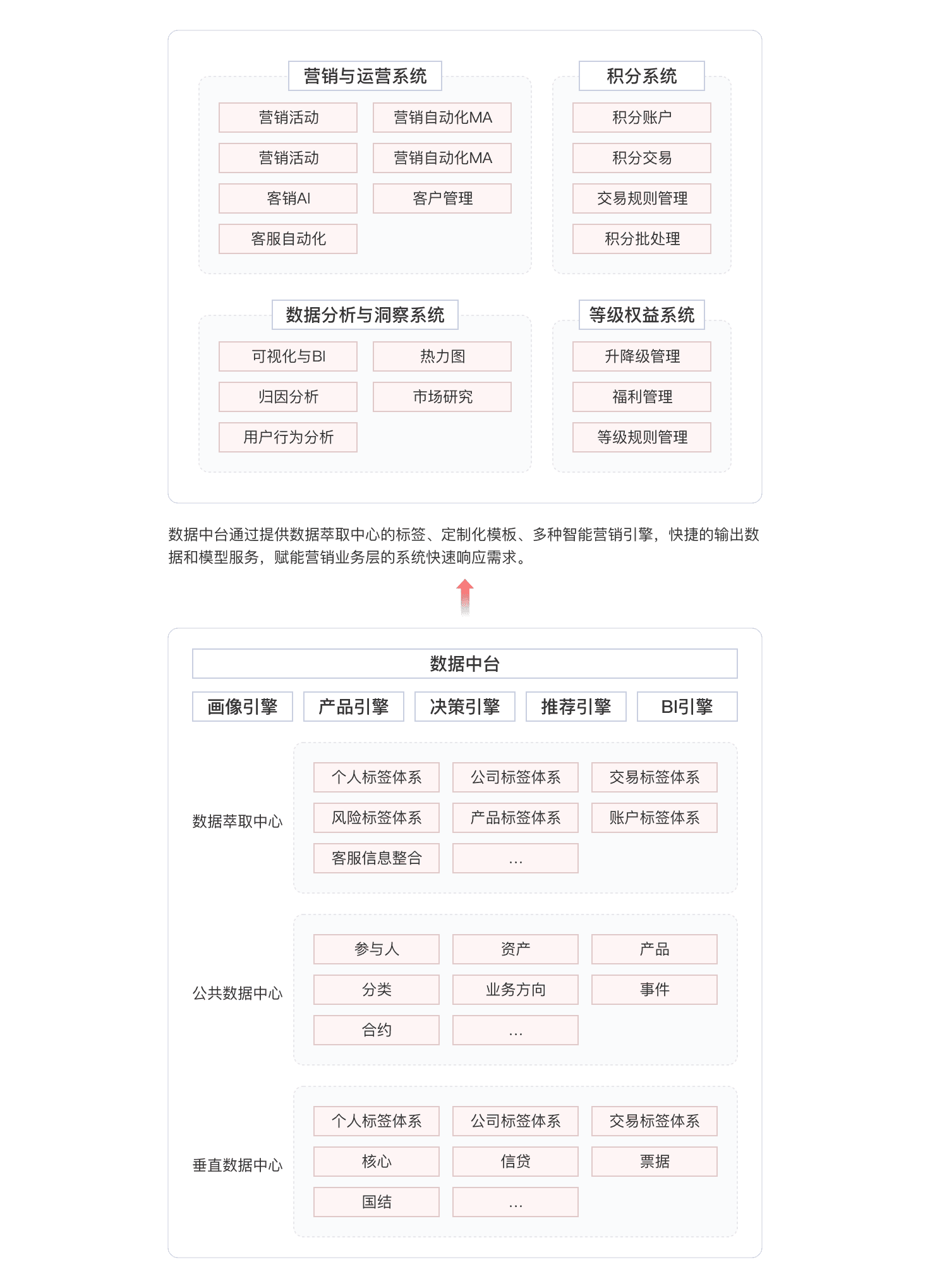 数字营销解决方案 解决方案 金山云