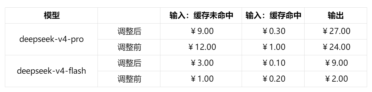 金山云星流平台模型调价通知